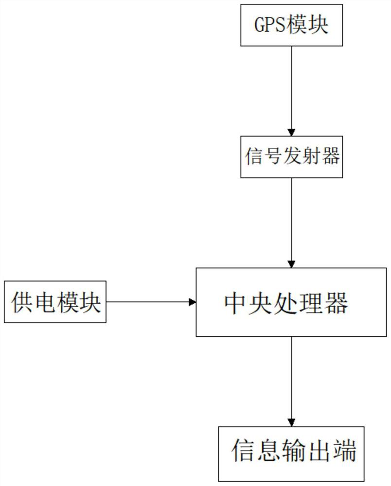 Logistics distribution method and system thereof