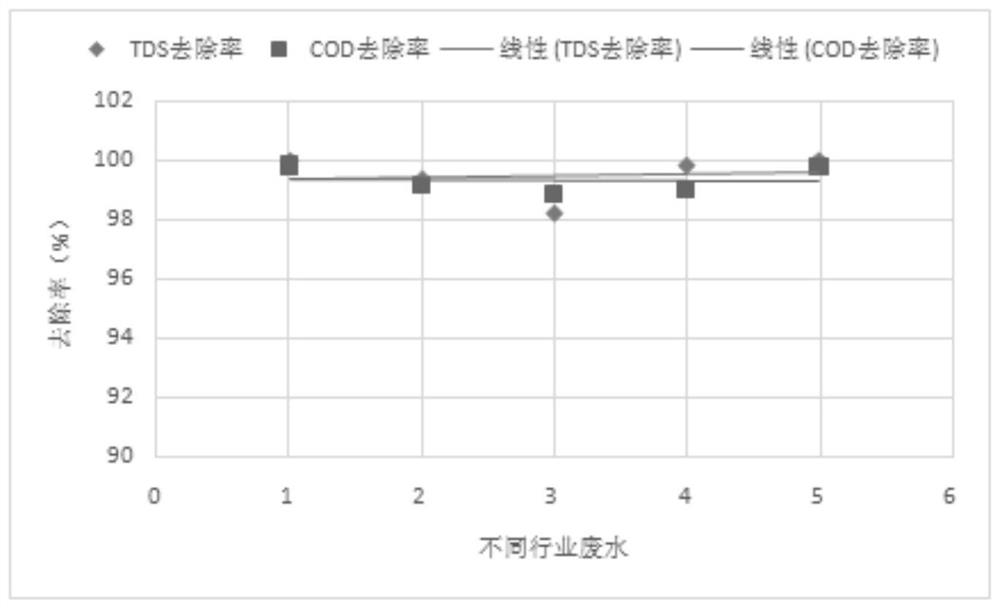 Low-temperature normal-pressure double-effect high-salinity wastewater evaporation device and treatment method