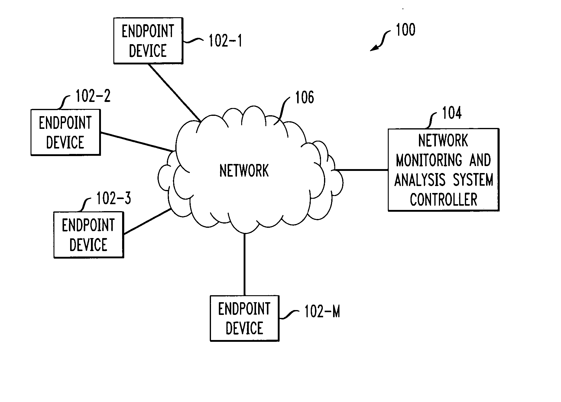 Method and apparatus for automatic determination of performance problem locations in a network