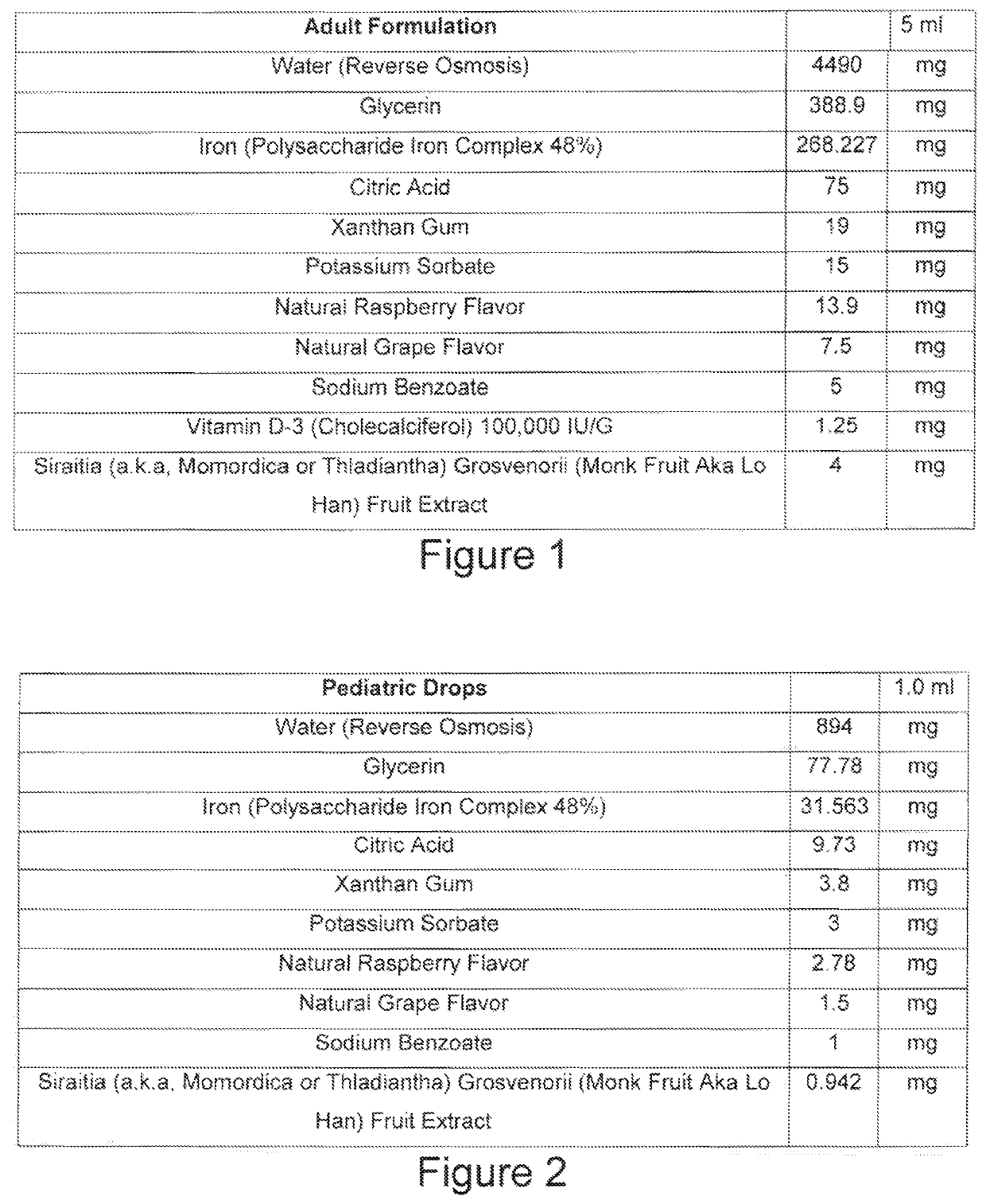 Formulation for iron supplements