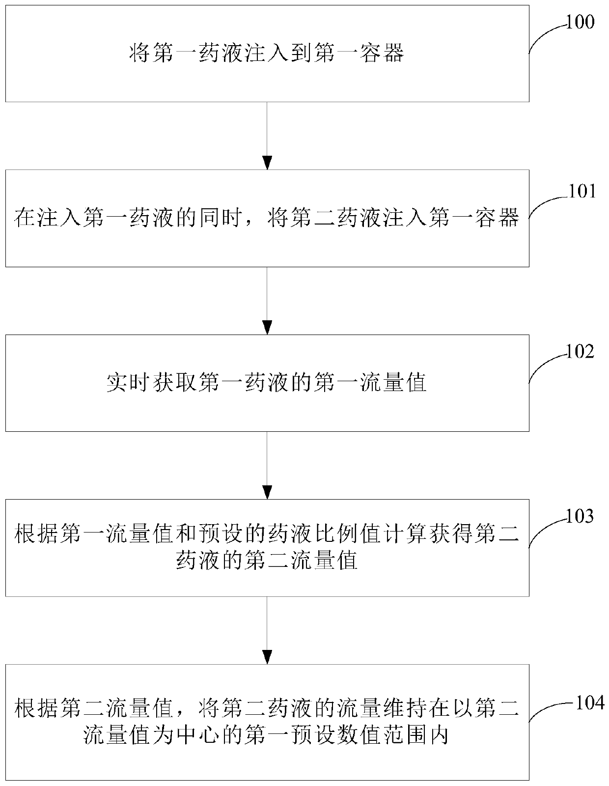 Liquid medicine proportioning method and liquid medicine proportioning device