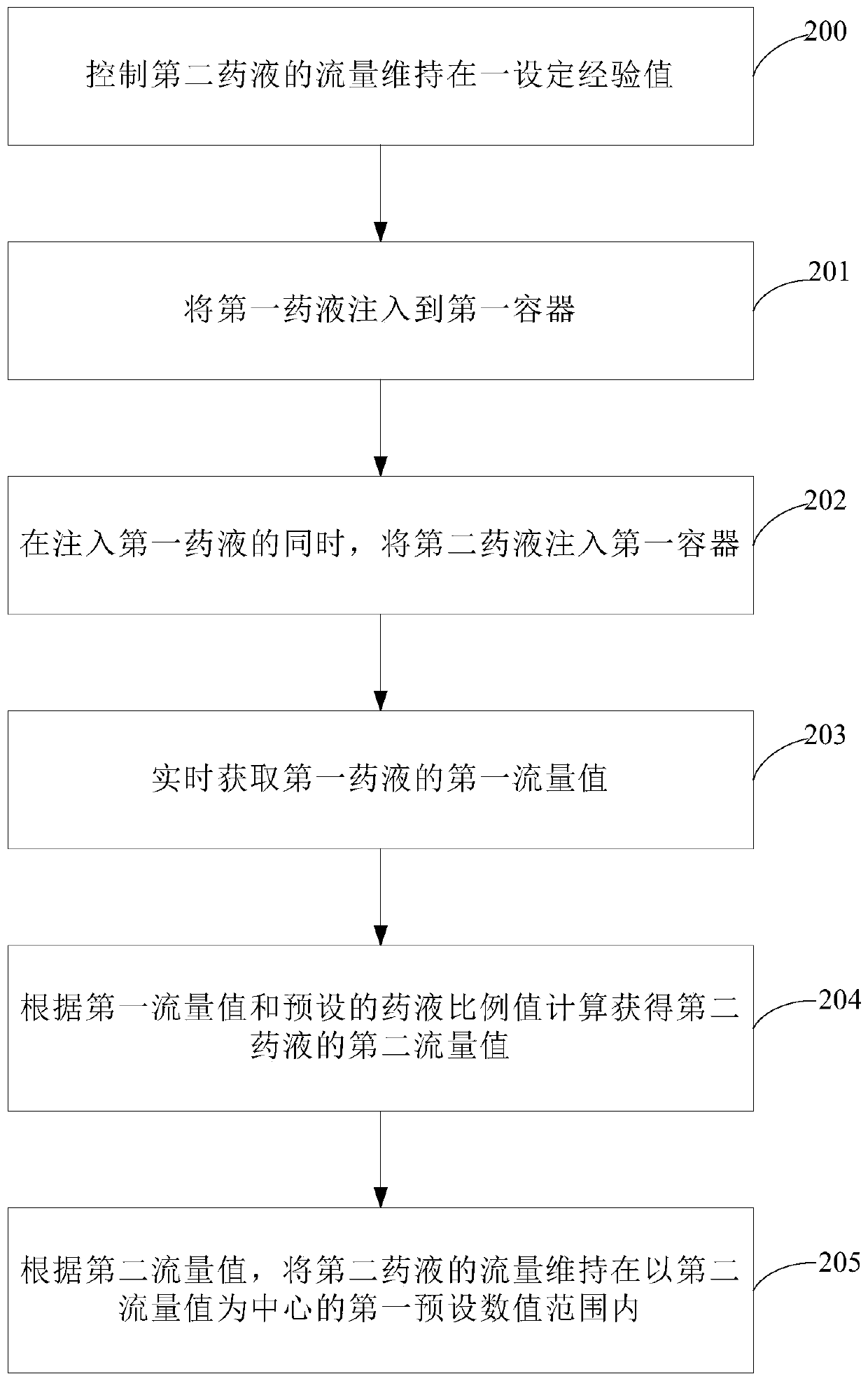 Liquid medicine proportioning method and liquid medicine proportioning device