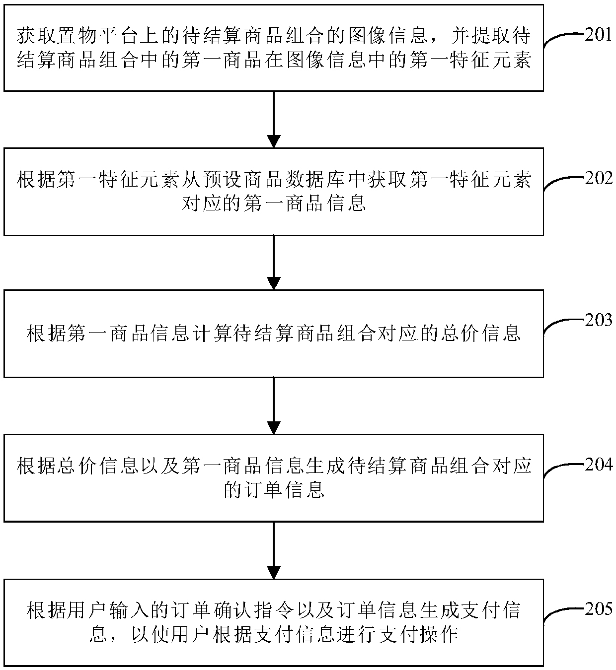 Commodity settling method and apparatus, storage medium and electronic device