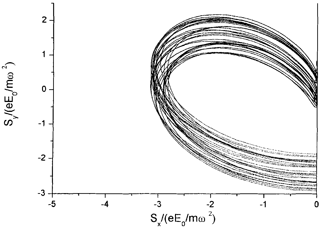 Method and device capable of improving high-power microwave breakdown threshold of dielectric window