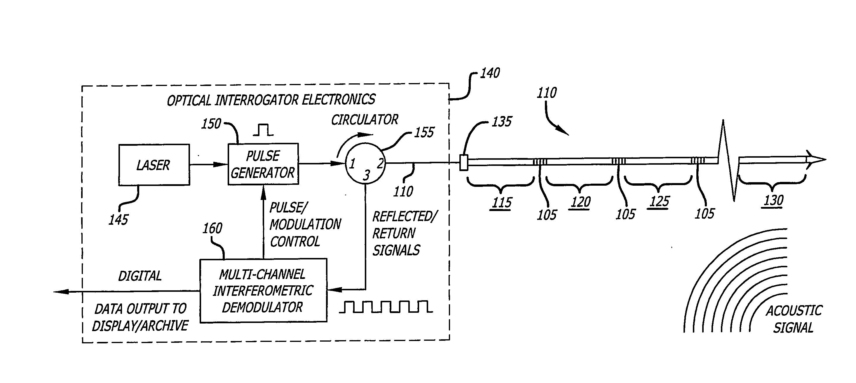 Downhole fiber optic acoustic sand detector