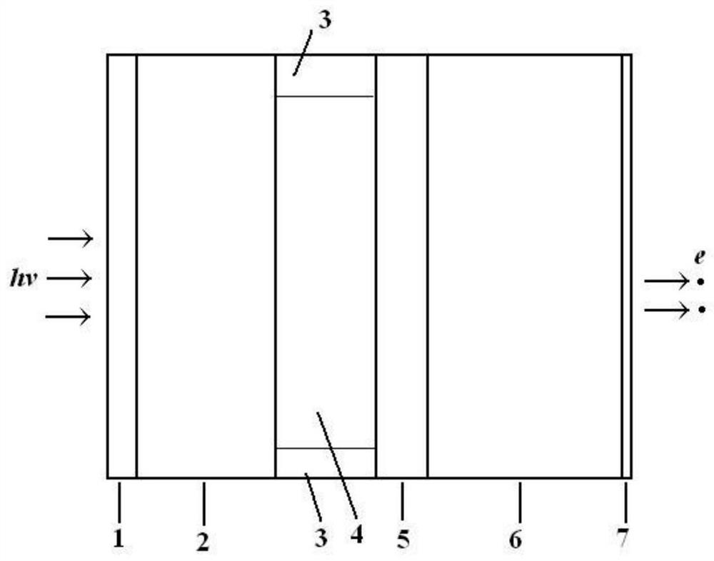 Transmission type photocathode and preparation method and application thereof