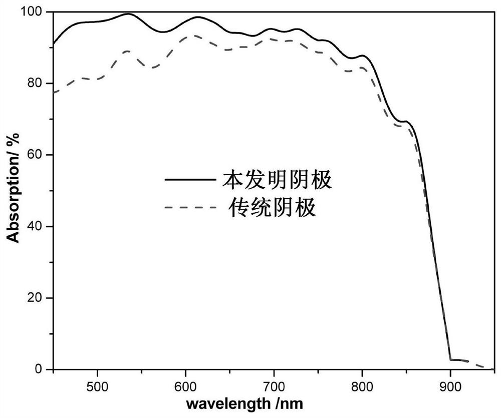 Transmission type photocathode and preparation method and application thereof