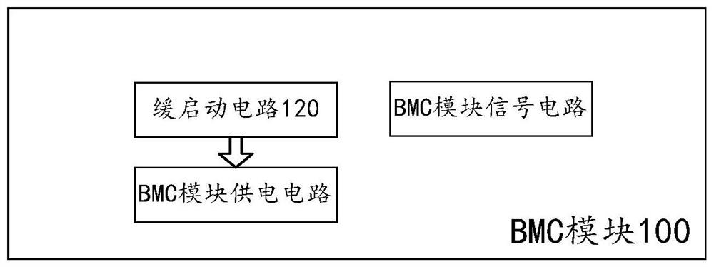 BMC module, server mainboard, and hot maintenance method and system of BMC module