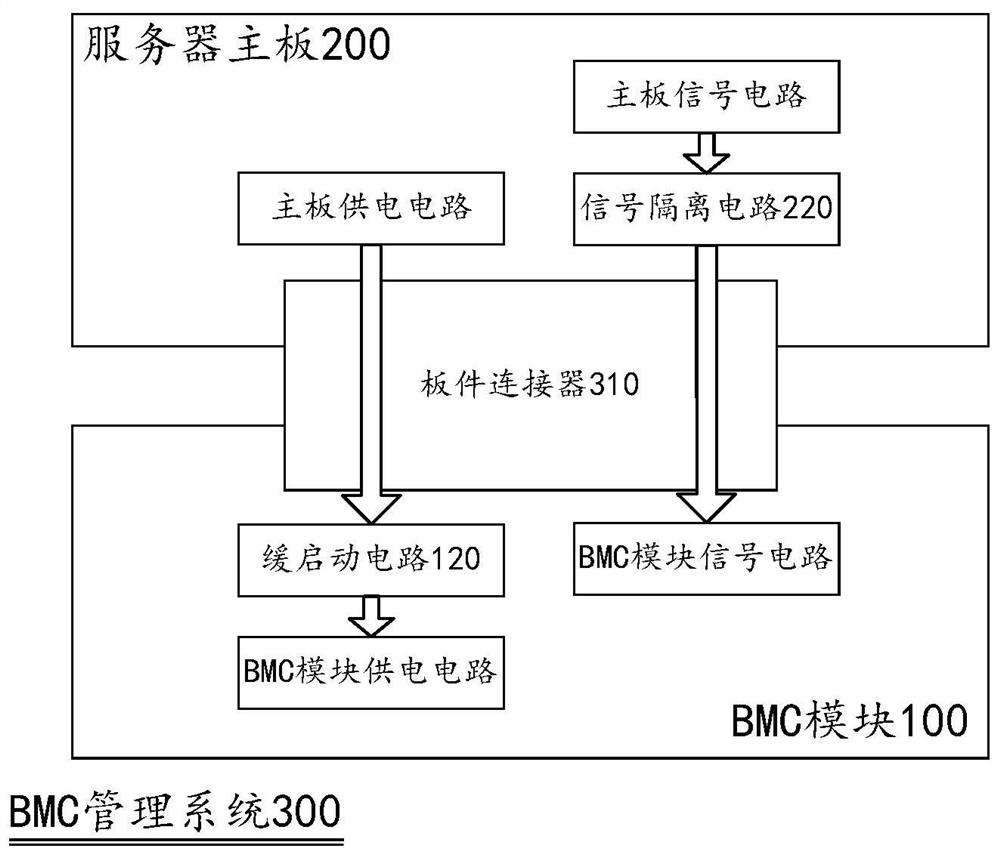 BMC module, server mainboard, and hot maintenance method and system of BMC module