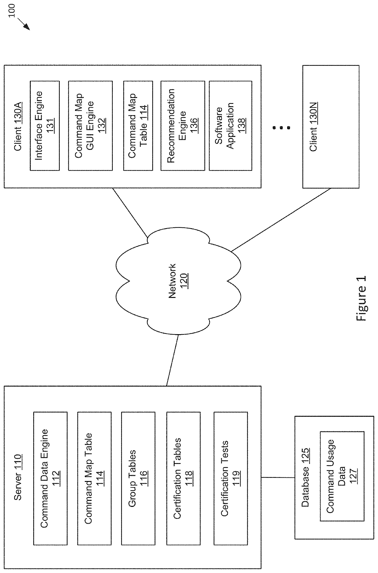 Techniques for analyzing the proficiency of users of software applications