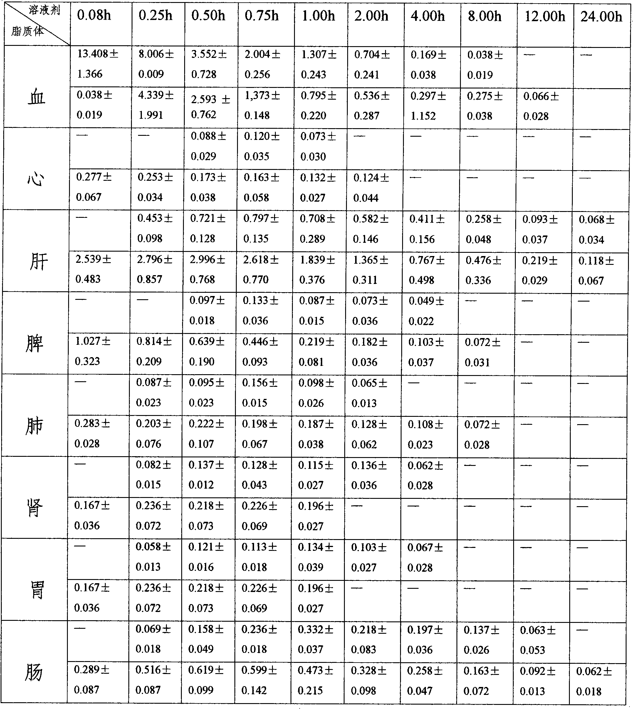 7-ethyl-10-hydroxycamptothecine liposome freeze-dried powder injection and preparation method thereof