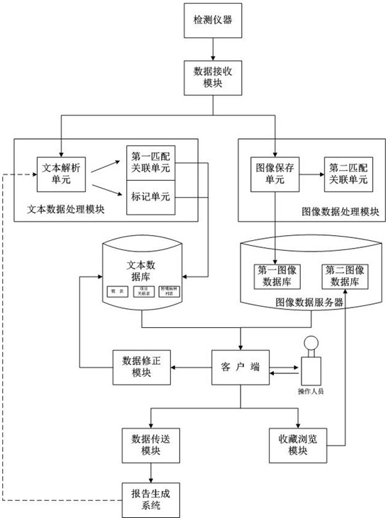 Medical data processing system and method