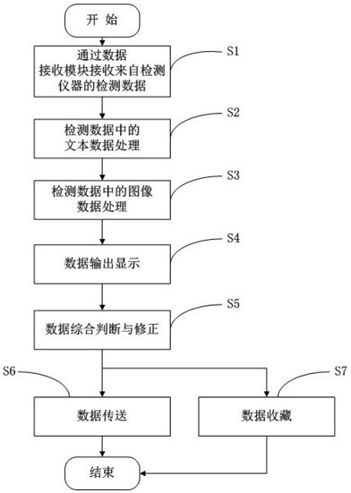 Medical data processing system and method