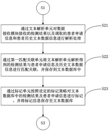 Medical data processing system and method