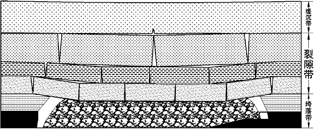 Computer numerical simulation method with consideration of worked out section of caving zone