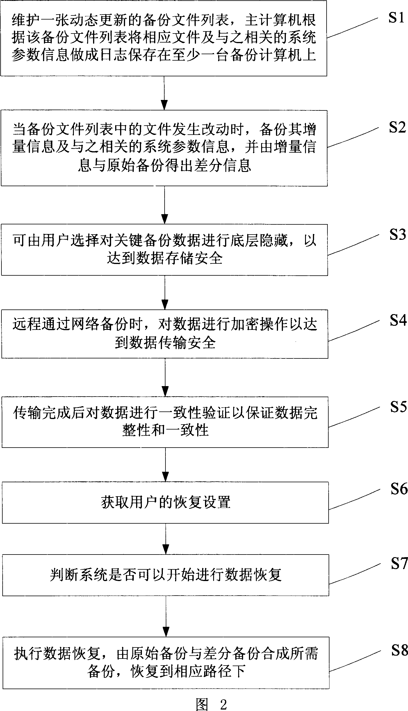 Computer network datarecovering method