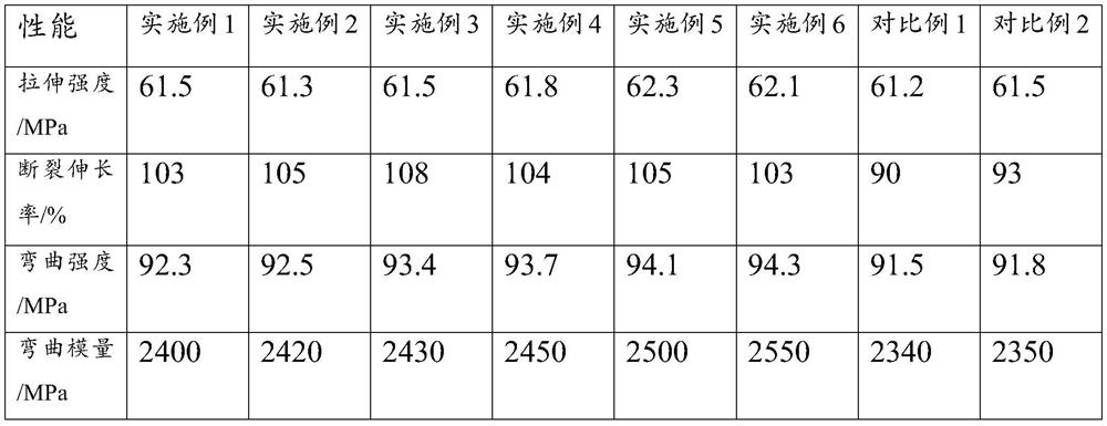 PC composite material with matte effect and preparation method thereof