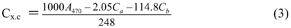 Combined determination method of chlorophyll content and proline content