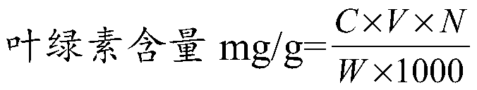 Combined determination method of chlorophyll content and proline content