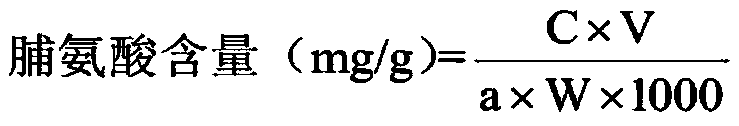 Combined determination method of chlorophyll content and proline content