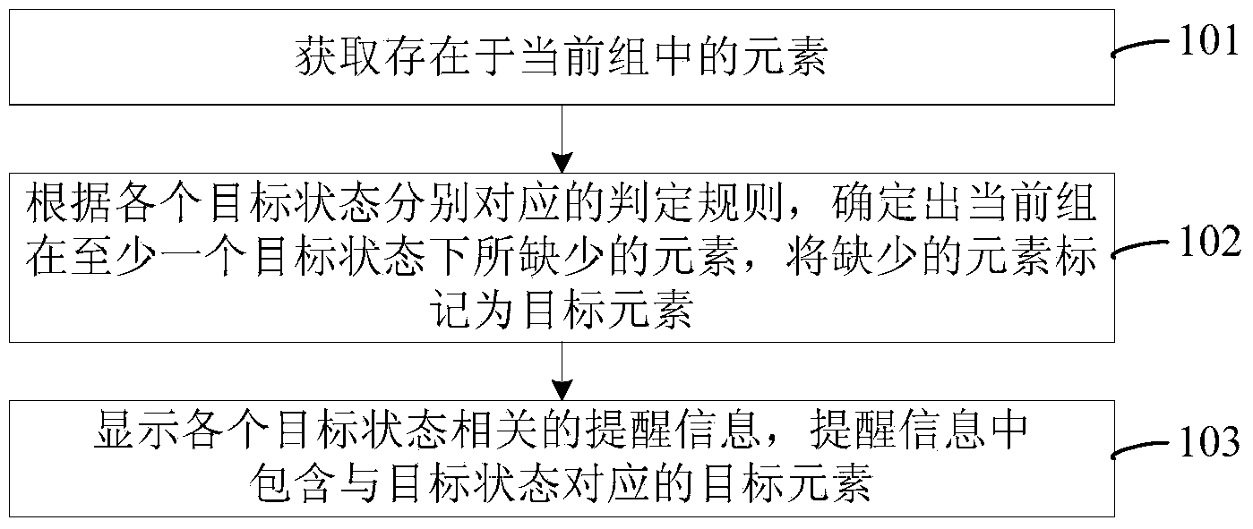 Target state recommendation method and device