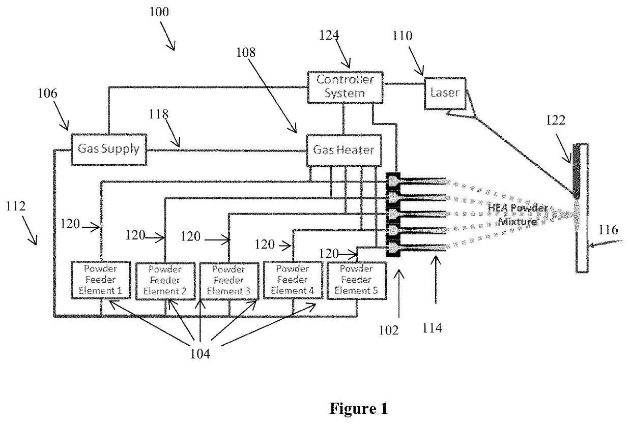 Multi-component alloy products and the methods of making thereof