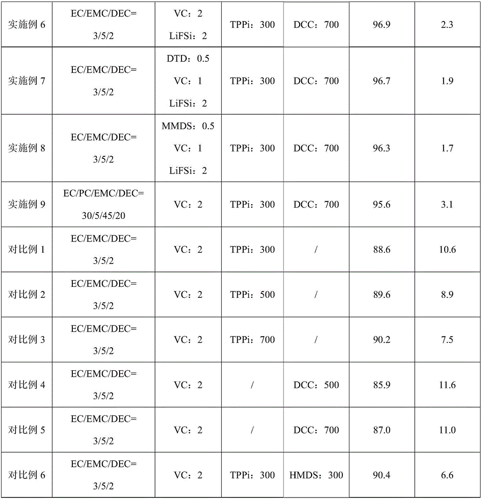 High-stability power battery electrolyte