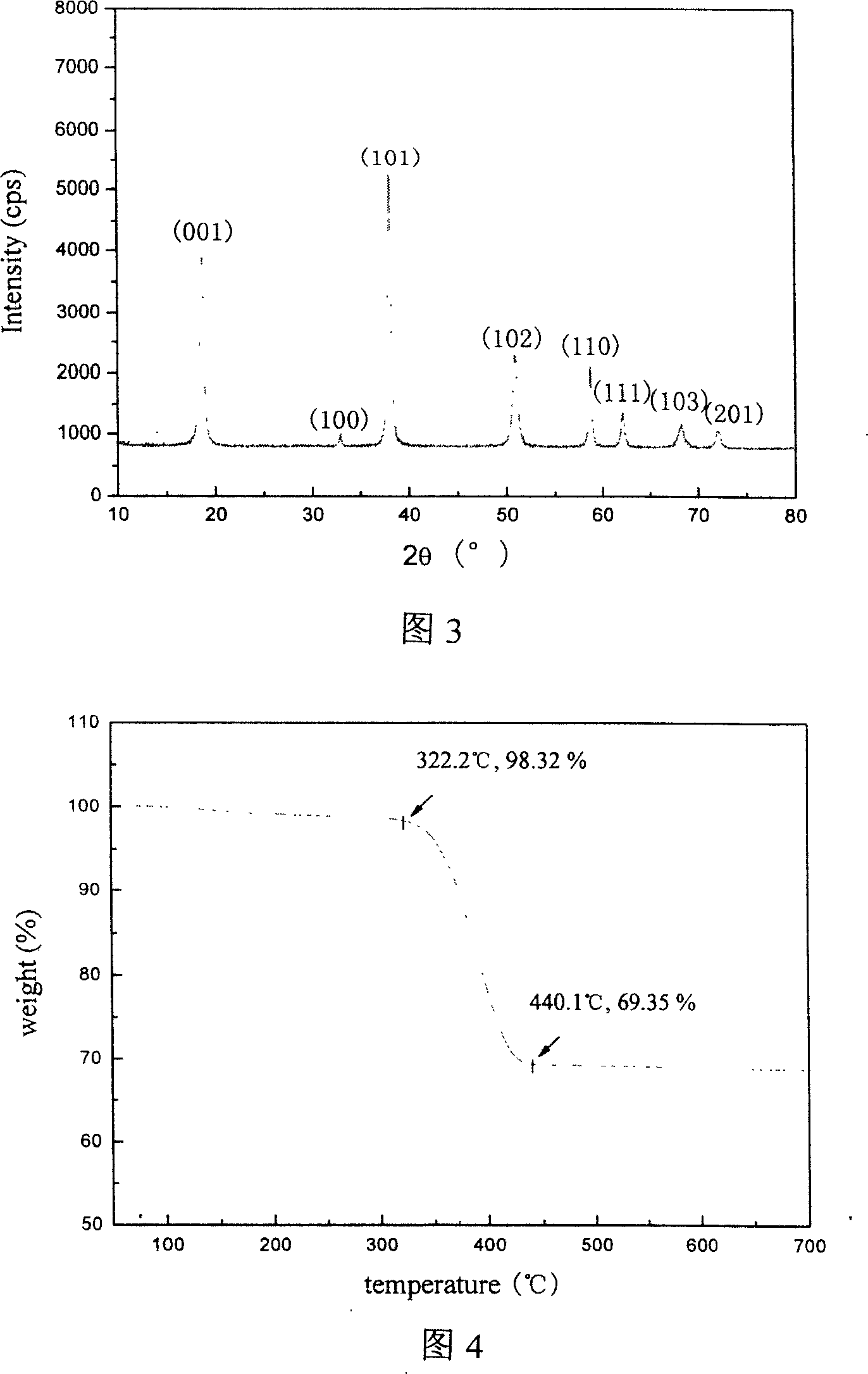 Method of preparing high-purity high-dispersion magnesium hydroxide fire retardant