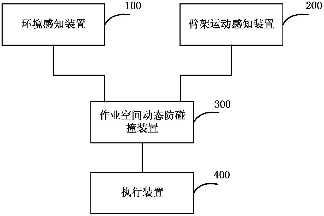 Engineering machine and working space dynamic anti-collision method, device and system thereof