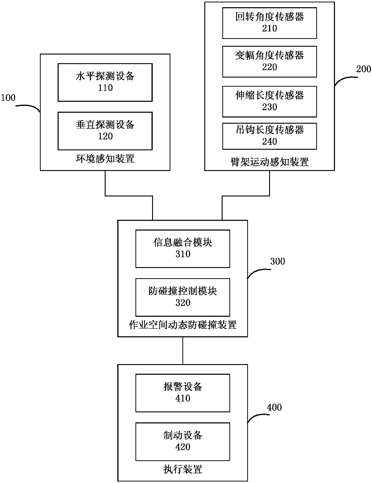 Engineering machine and working space dynamic anti-collision method, device and system thereof