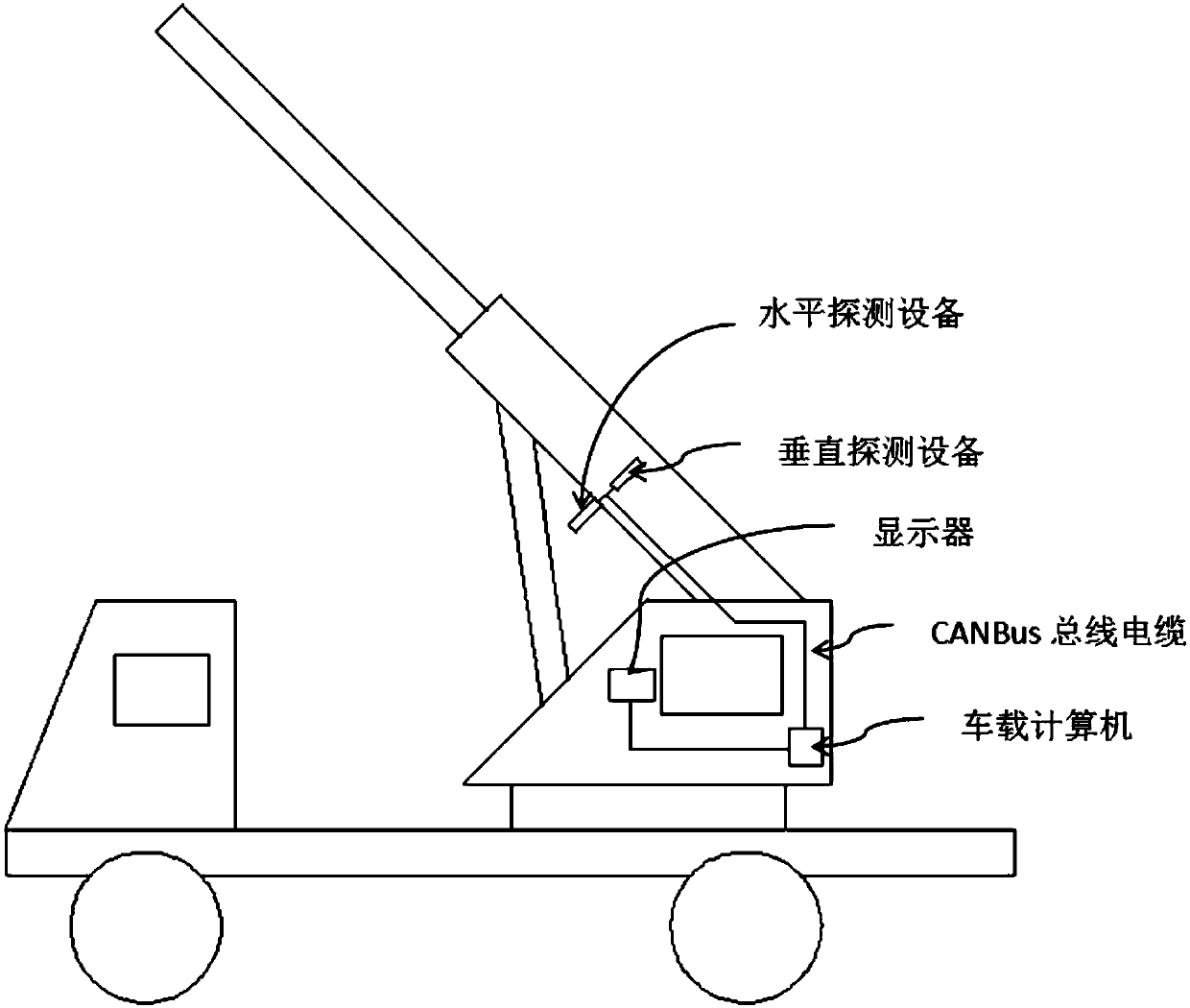 Engineering machine and working space dynamic anti-collision method, device and system thereof