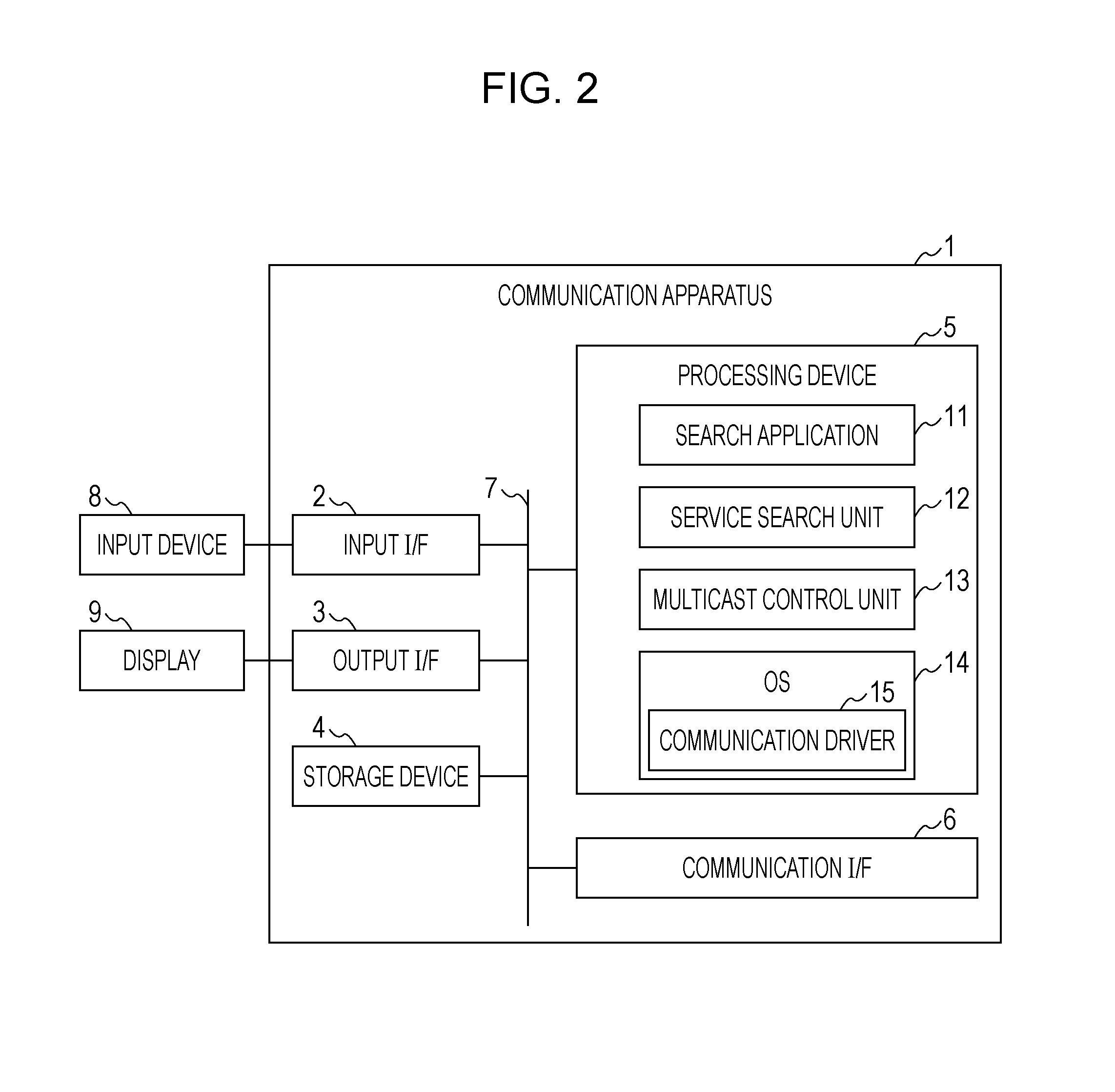 Network communication apparatus, network communication method, and program