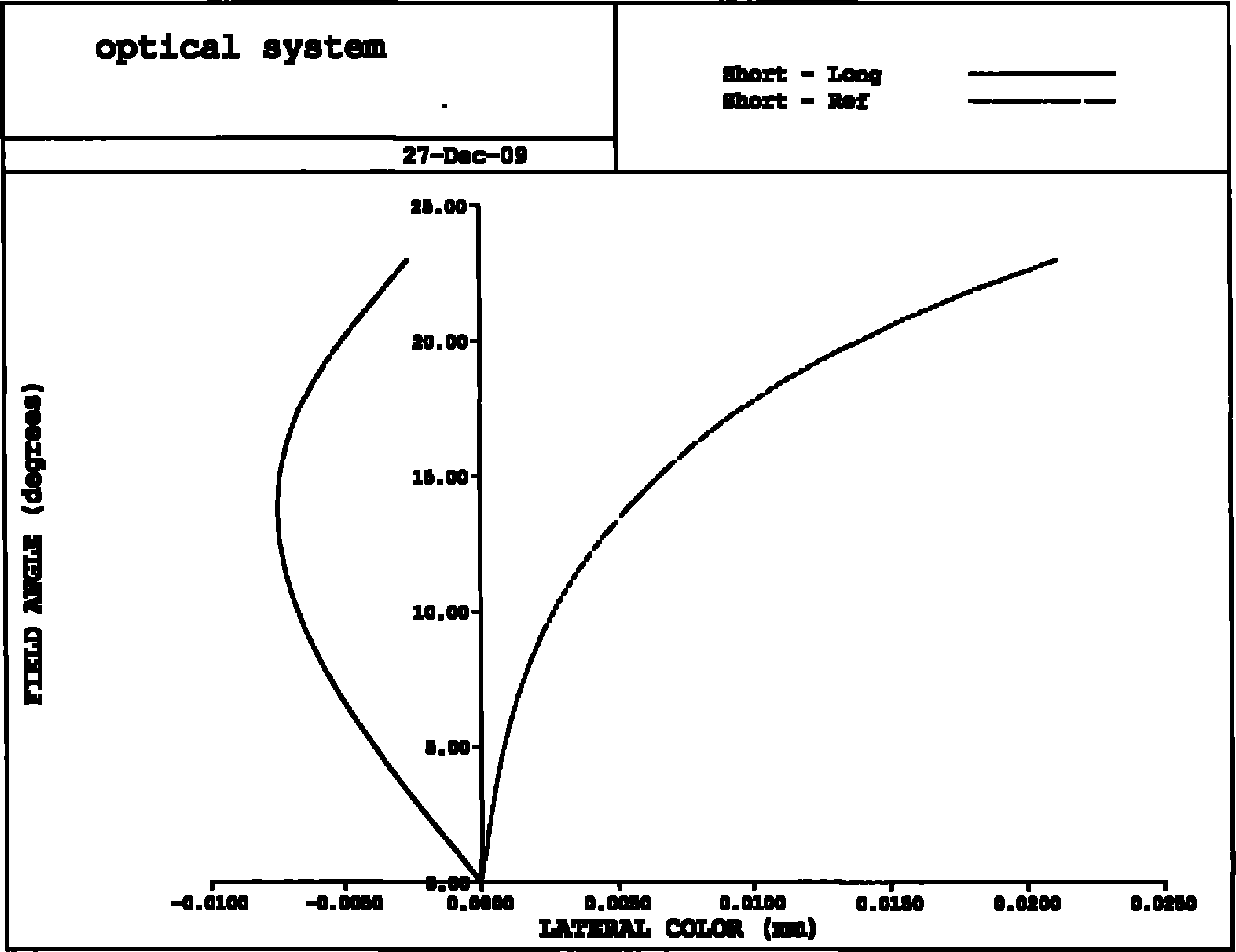 Optical system of attitude sensor