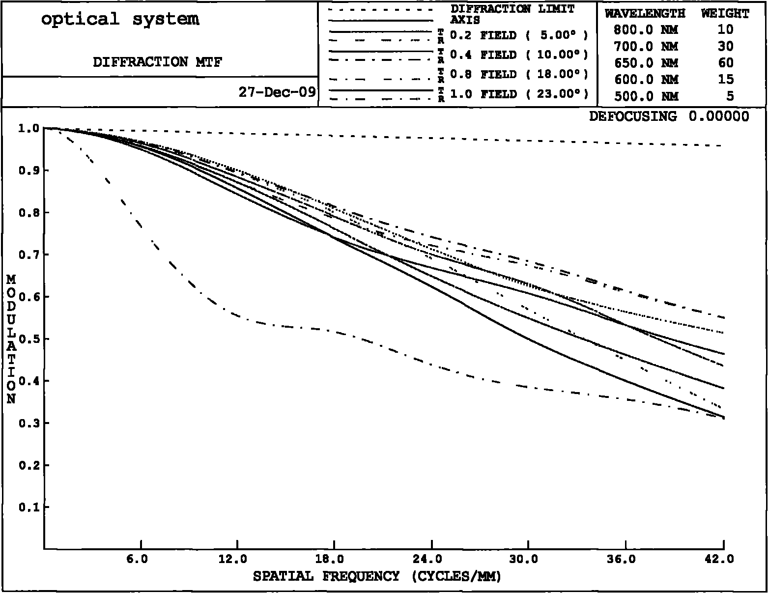 Optical system of attitude sensor