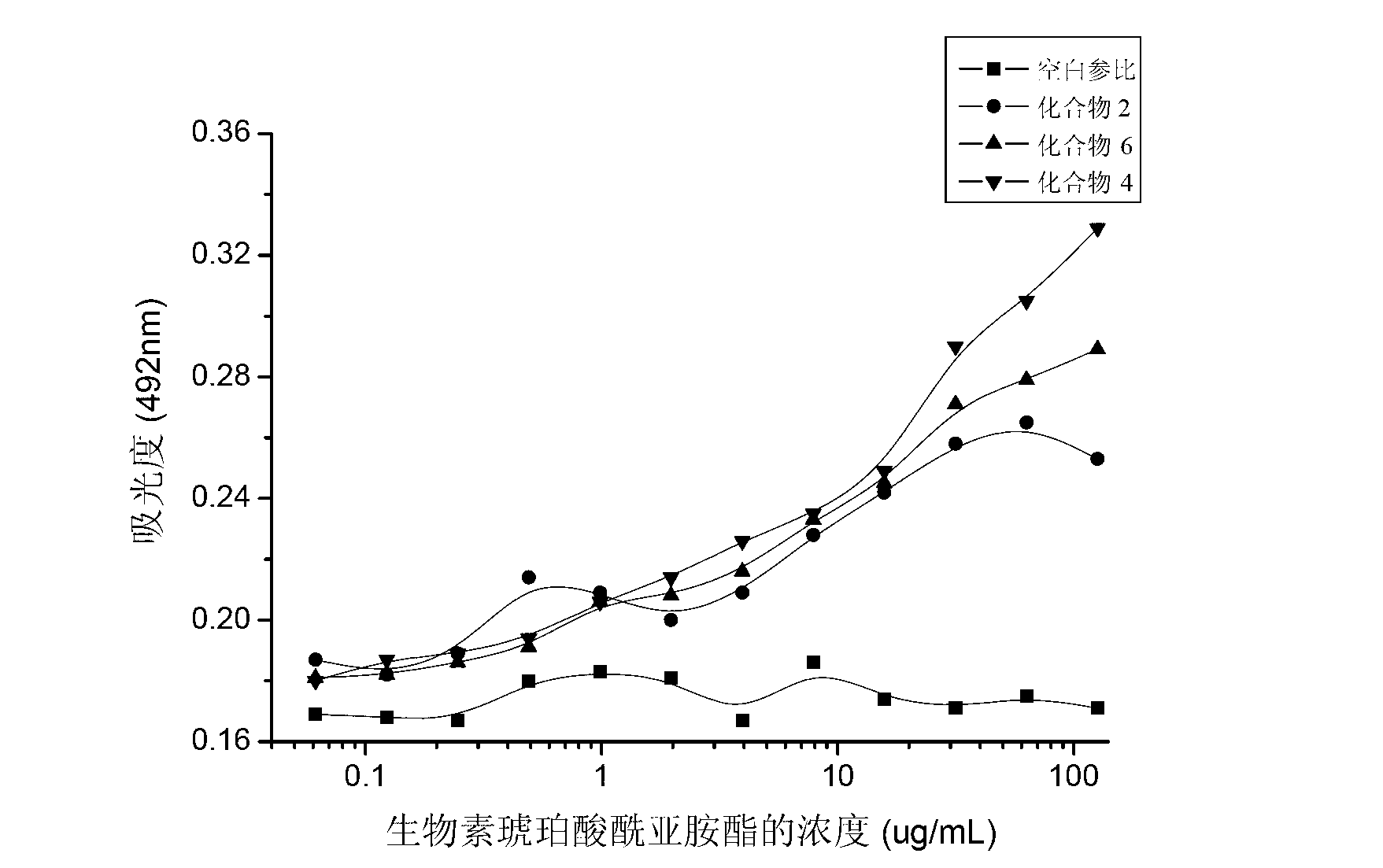 Ultraviolet-assisted surface modification method and product with surface formed thereby