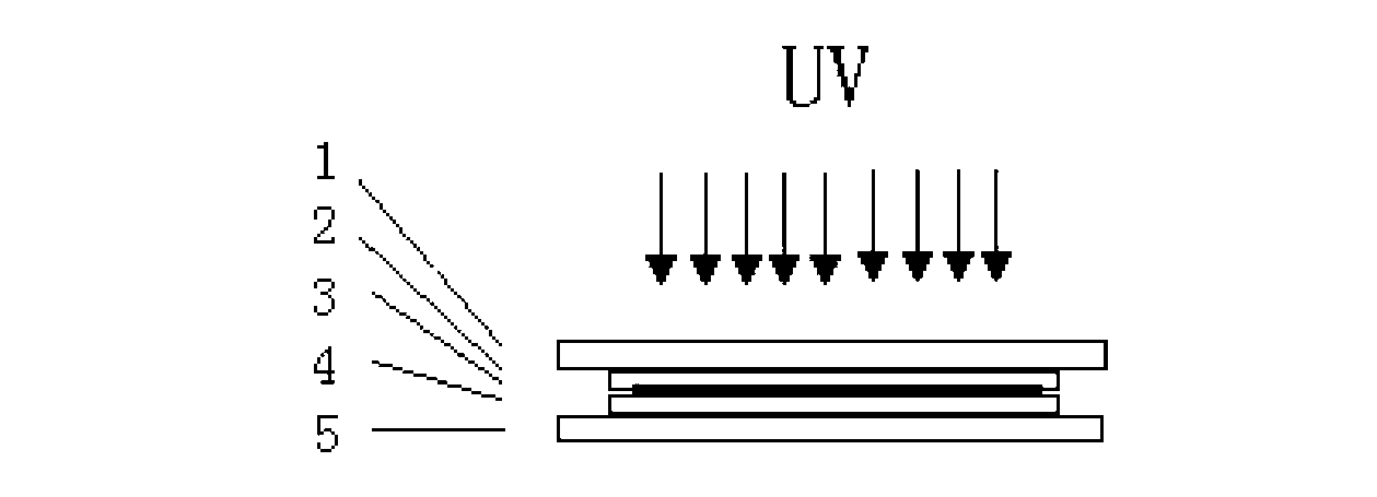 Ultraviolet-assisted surface modification method and product with surface formed thereby