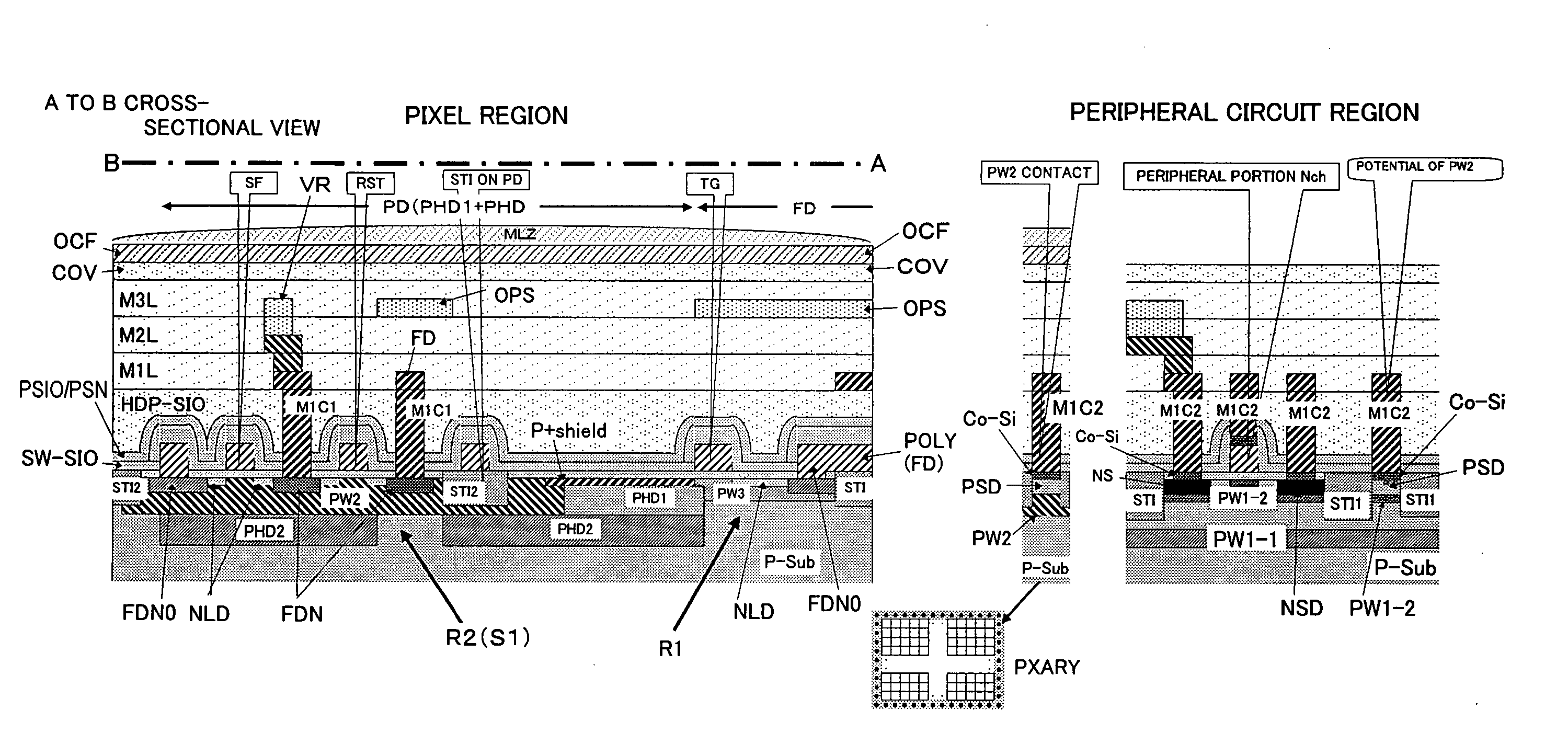 Image sensor with embedded photodiode region and fabrication method thereof