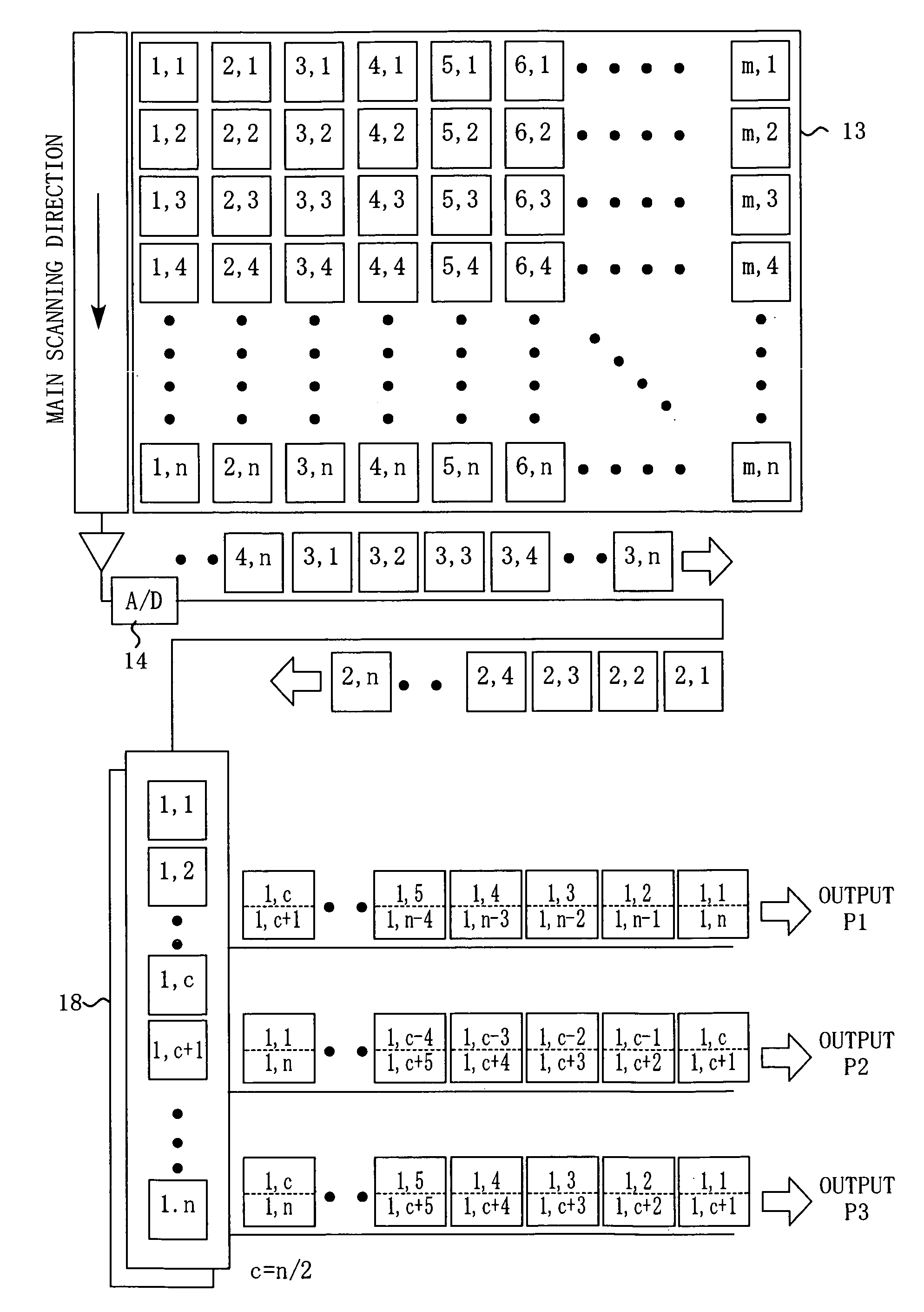 Scan conversion device and electronic camera