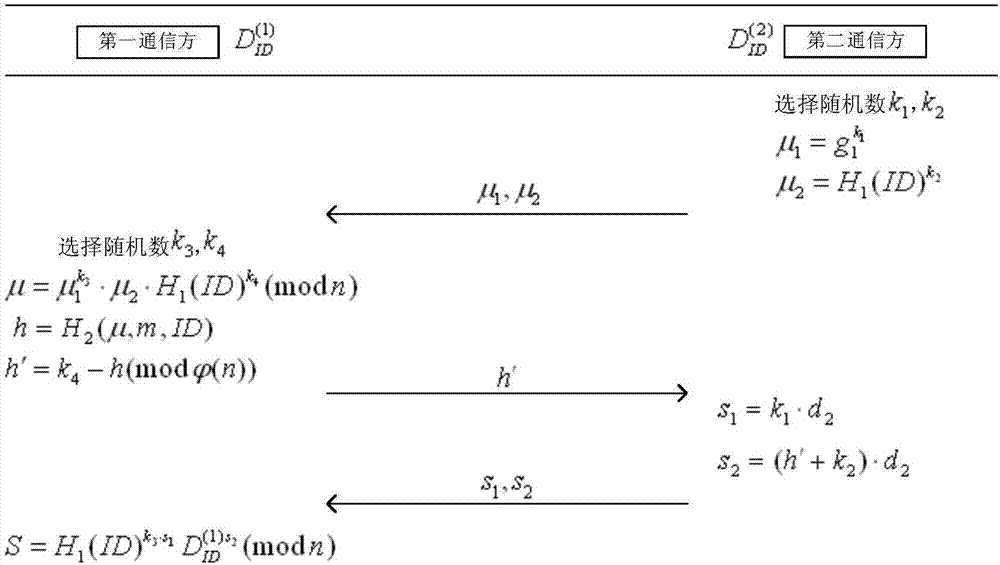 Two-party distributed identity-based RSA digital signature generation method and system