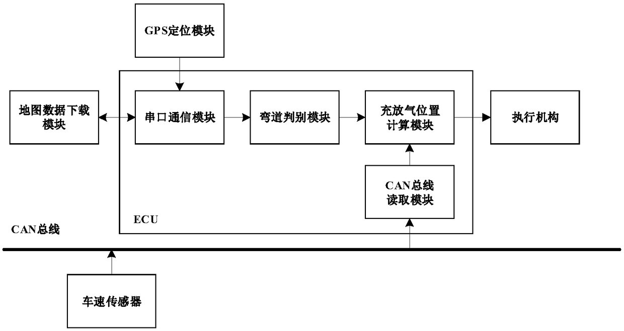 Air suspension control system and method for bend previewing based on Internet of Vehicles