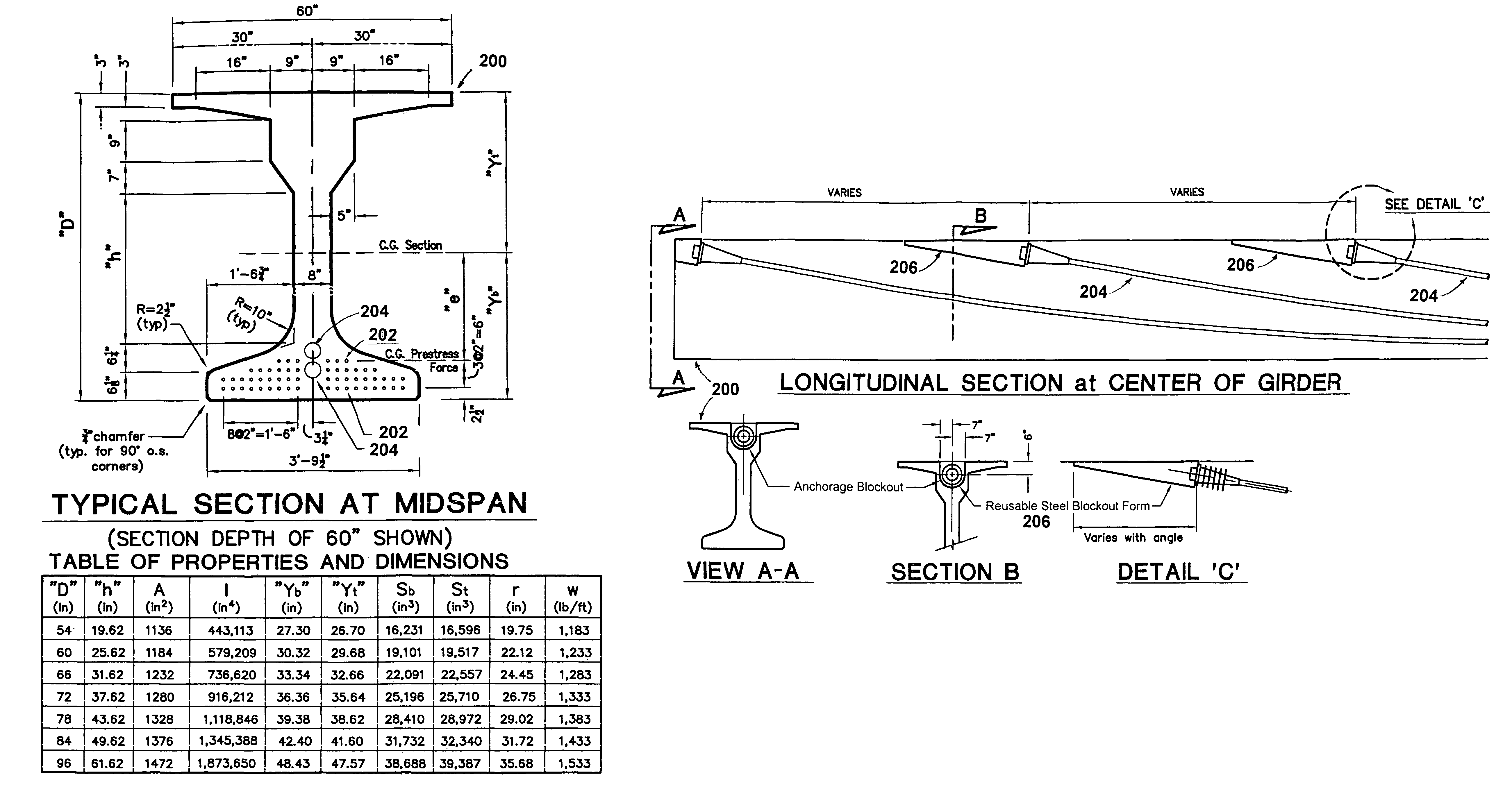 Process for producing high-capacity concrete beams or girders