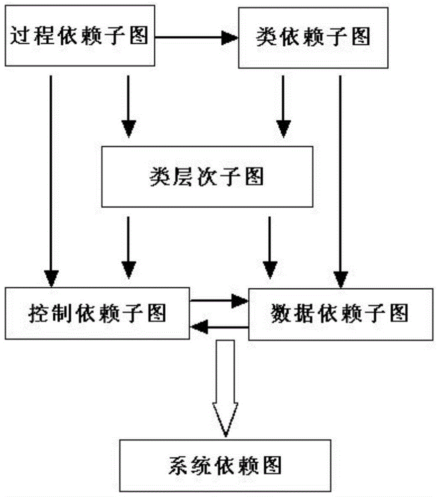 An Android malware detection method based on program slicing technology