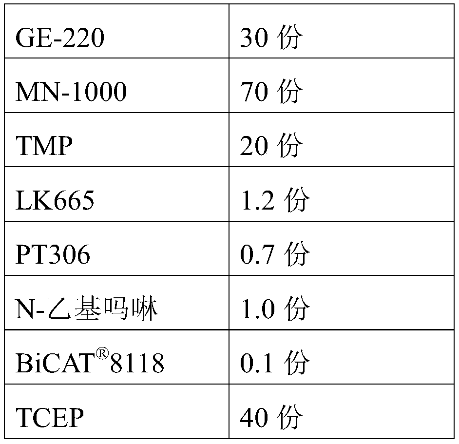 A kind of polyurethane raw material composition for expressway repair and using method thereof