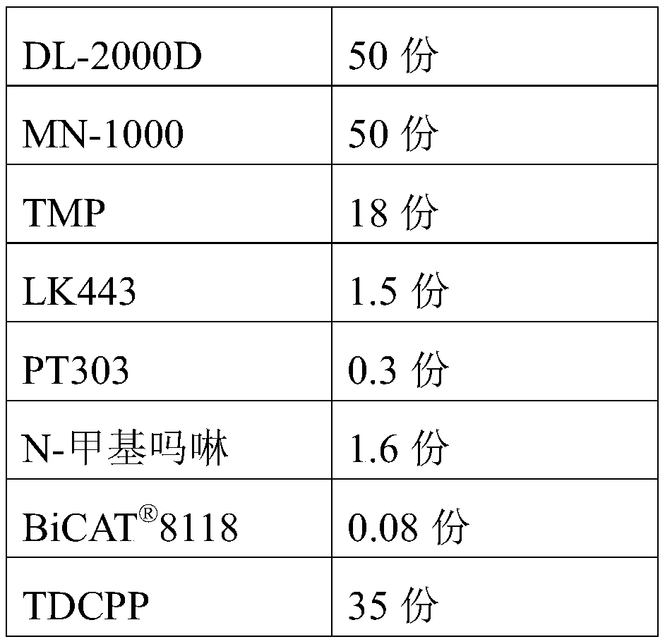 A kind of polyurethane raw material composition for expressway repair and using method thereof