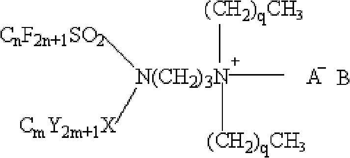 Preparation method and application of amphoteric fluorinion-containing ionic surfactant