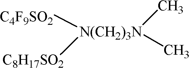 Preparation method and application of amphoteric fluorinion-containing ionic surfactant