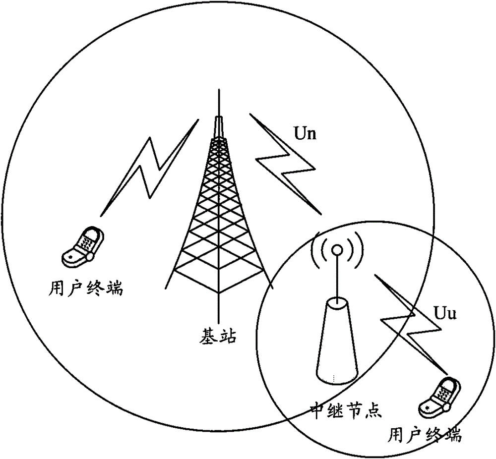 Status information acquiring method and system for base station participating in relaying in relay network