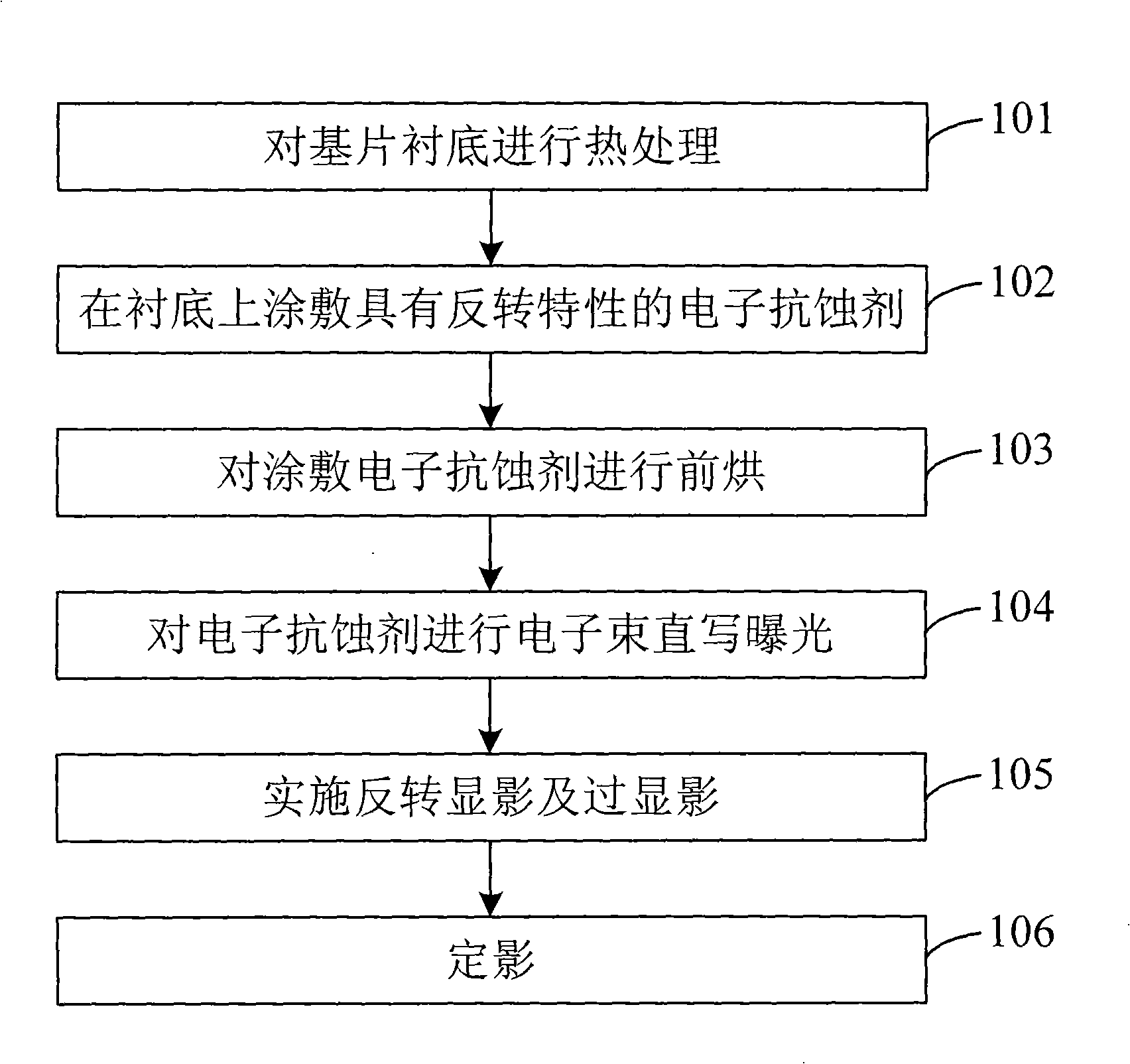 Method for manufacturing hundred nano-scale electric solenoid or net-shaped structure