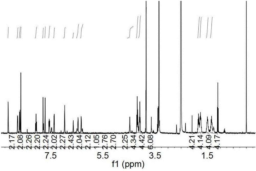 Ternary rare earth complex and application of complex in preparing high-strength hybrid luminous hydrogel