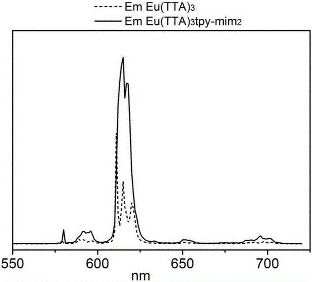 Ternary rare earth complex and application of complex in preparing high-strength hybrid luminous hydrogel